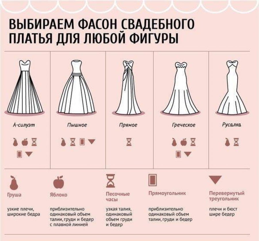 Фасоны свадебных платьев Фасоны свадебных платьев